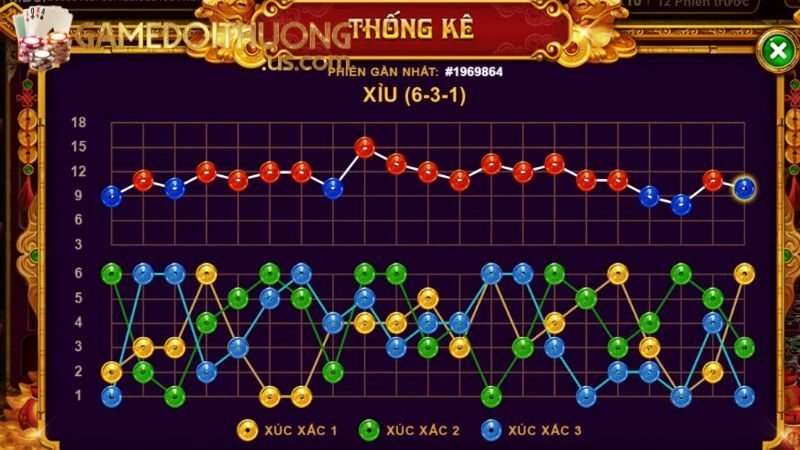 Mẹo chơi Sicbo dễ thắng – Chiến thuật từ cao thủ